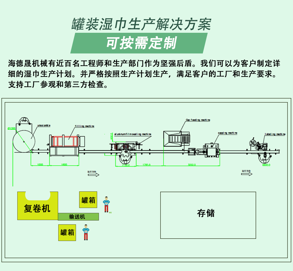 灌装湿巾生产线解决方案