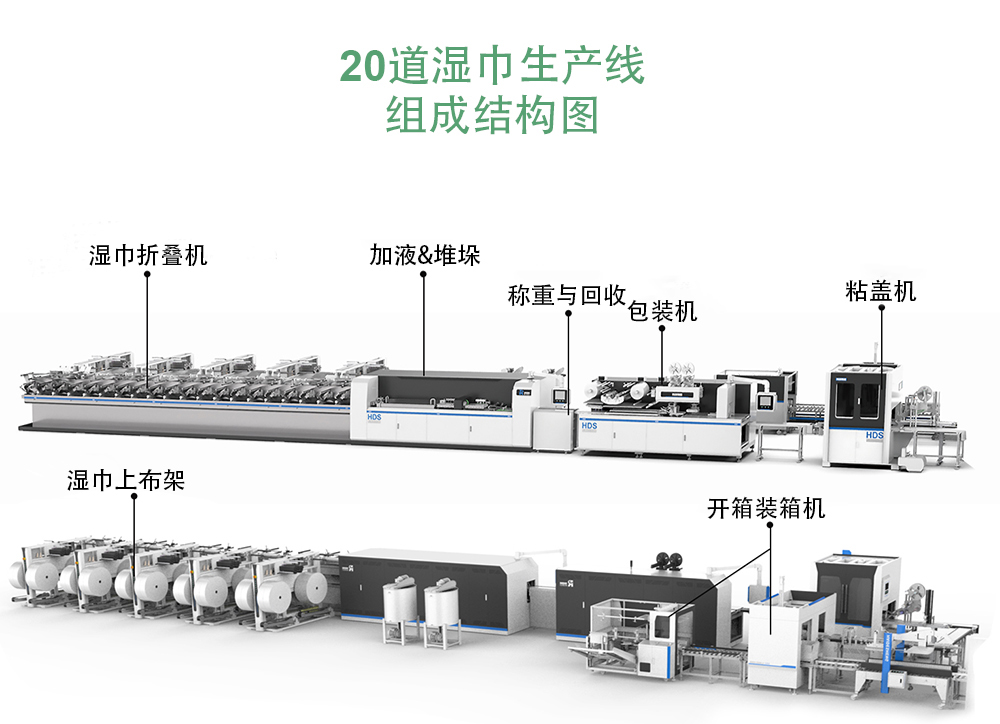 20道湿巾生产线工艺