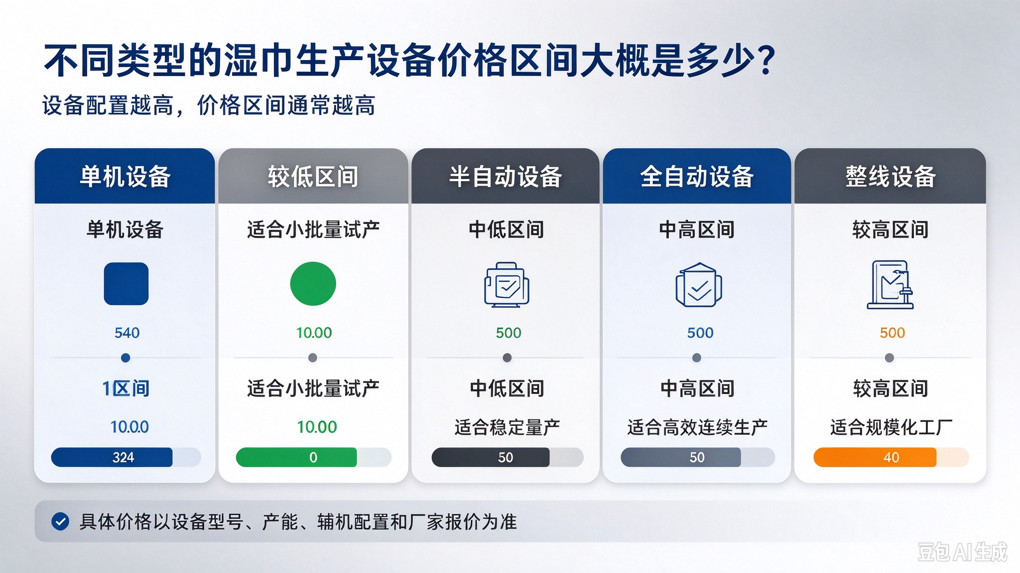 不同类型的湿巾生产设备价格区间大概是多少? 不同类型的湿巾生产设备价格区间大概是多少?