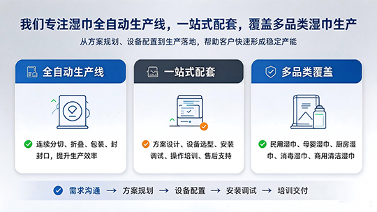 我们专注湿巾全自动生产线,一站式配套,覆盖多品类湿巾生产 我们专注湿巾全自动生产线,一站式配套,覆盖多品类湿巾生产